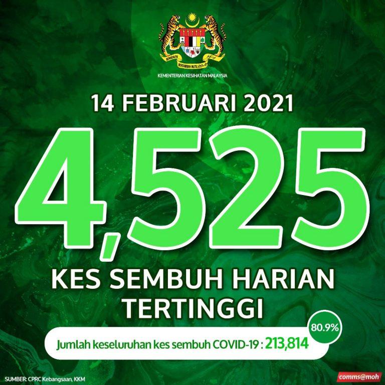 2,464 kes baharu