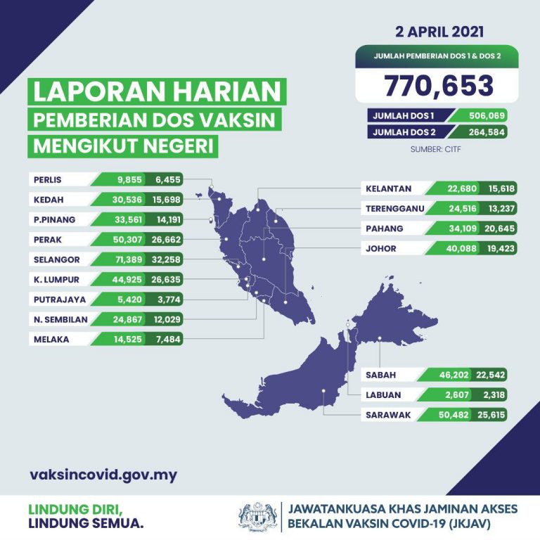 adham daftar
