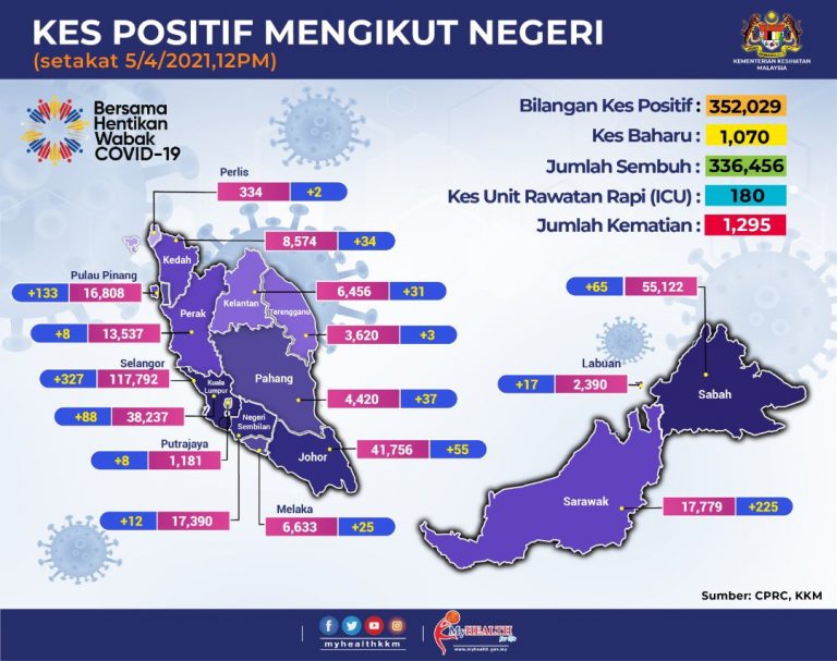 Majlis sosial, pusat pendidikan antara 6 kluster baharu