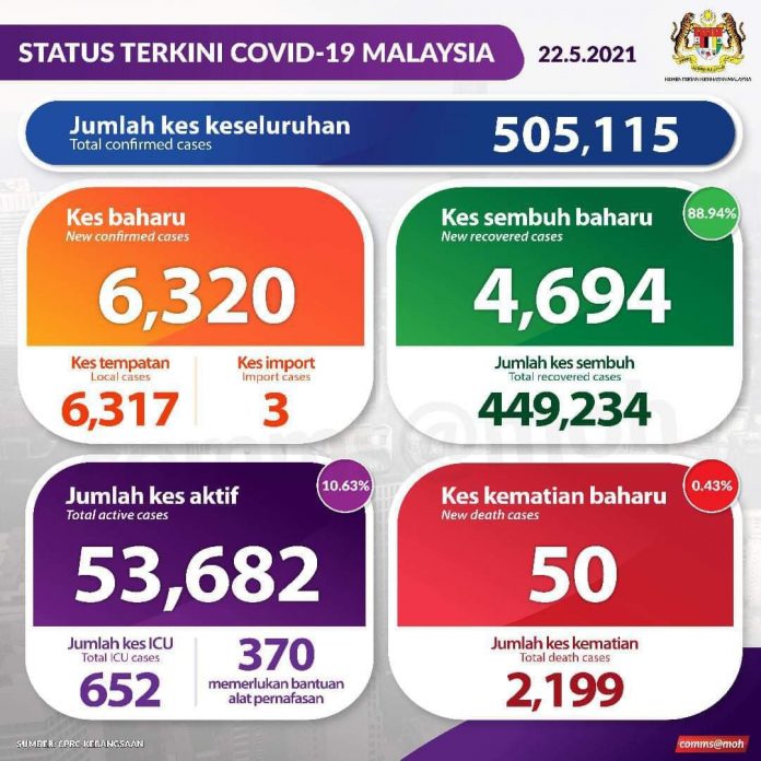 kes baharu