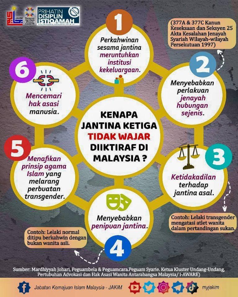 Jantina ketiga pula, Jakim tuntut penjelasan Suhakam – Ahmad Marzuk