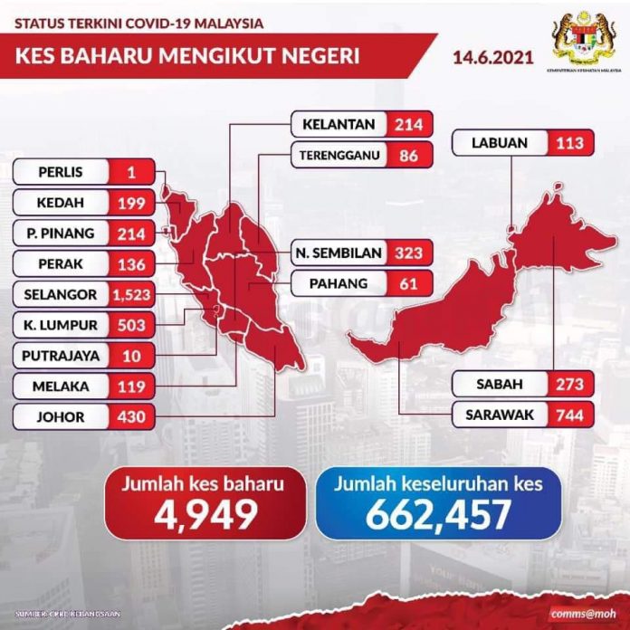 kes baharu