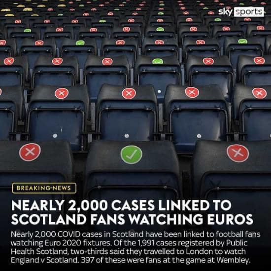 2,000 kes ‘kluster Euro’, penyokong England dilarang ke Itali