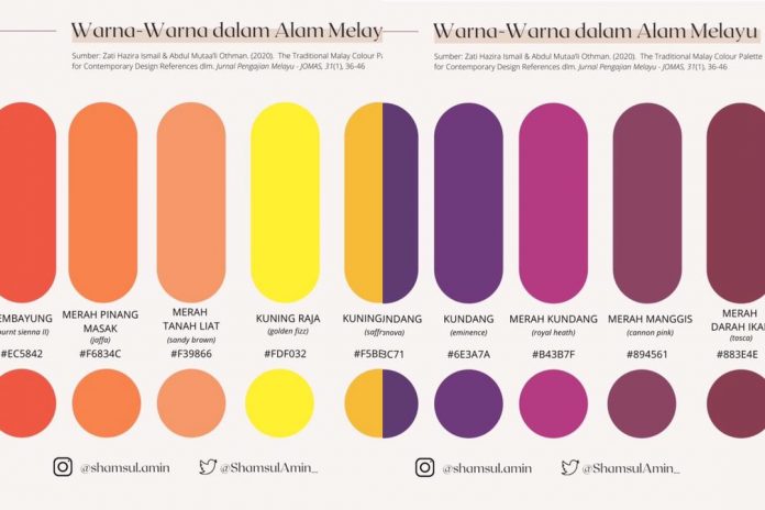 warna alam melayu