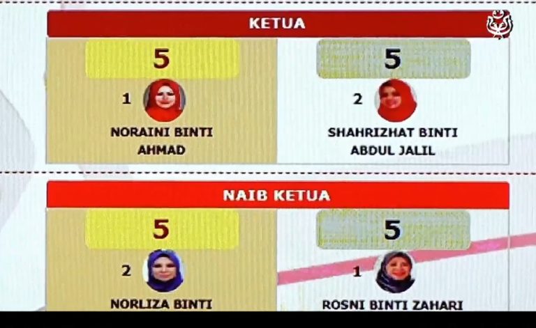 Persaingan sengit pemilihan Ketua, Naib Ketua Wanita UMNO