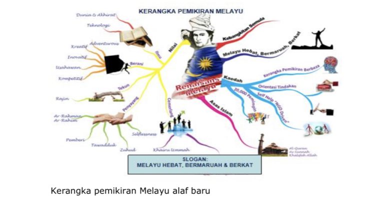 Pemikiran Mat Jenin: Ayuh bangsaku jangan selesa