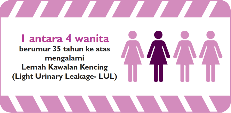 Terkucil tika ketawa, bersin atau batuk. Ini realiti Lemah Kawalan Kencing (LUL) yang anda wajib tahu