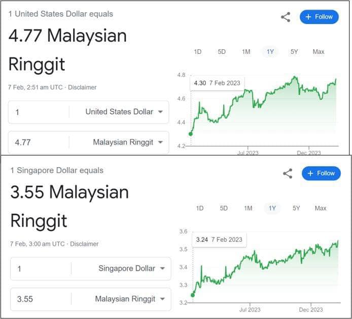 AS$1 sama dengan RM4.77, apa sudah jadi? – Armada Bersatu