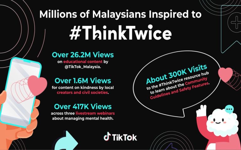 Berjuta rakyat Malaysia terinspirasi dengan kempen TikTok #ThinkTwice