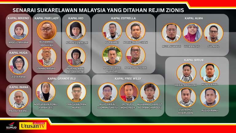 23 aktivis Malaysia dijangka dibawa pulang melalui Turkiye dalam tempoh 48 jam
