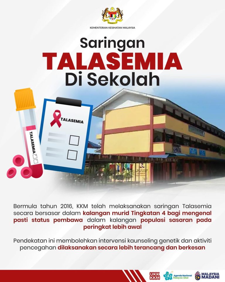 57,910 murid disahkan sebagai pembawa penyakit Talasemia – KKM
