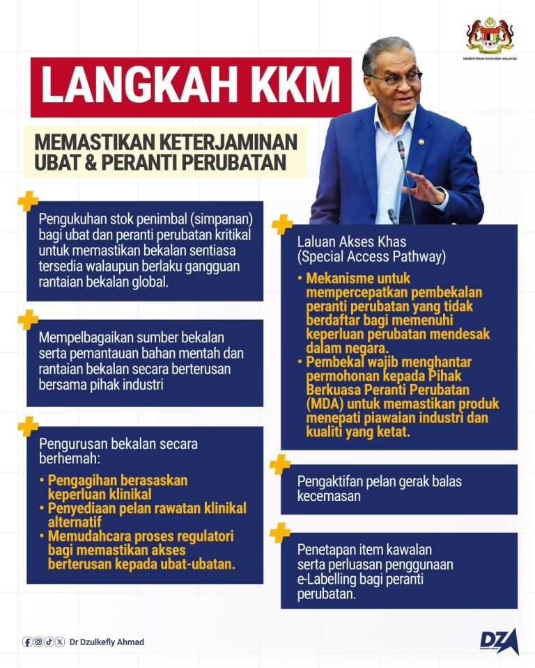 Krisis Asia Barat: KKM komited pastikan akses rakyat kepada ubat, peranti perubatan tak terjejas