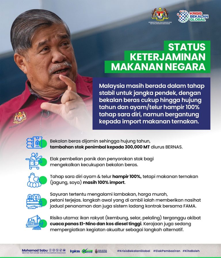 Kerajaan akan sentiasa peka, rakyat tak perlu panik atau simpan stok berlebihan – Mohamad