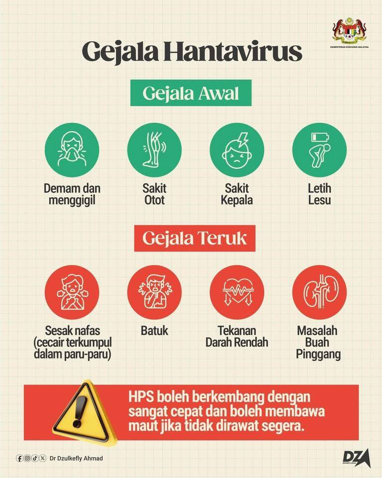 Hantavirus: AKPS tingkat pengawasan serta kawalan sempadan